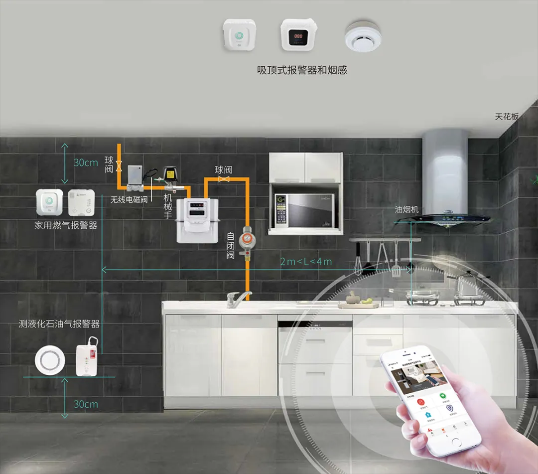 日常使用燃气，有哪些“省气”小技巧？