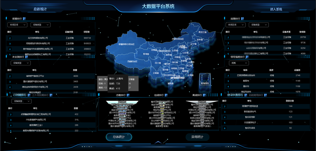 乐天堂官网电气携手金川集团 共探气体安全新路径