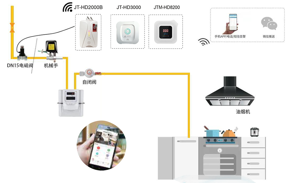 家庭燃气事故原因剖析，提供安全解决方案