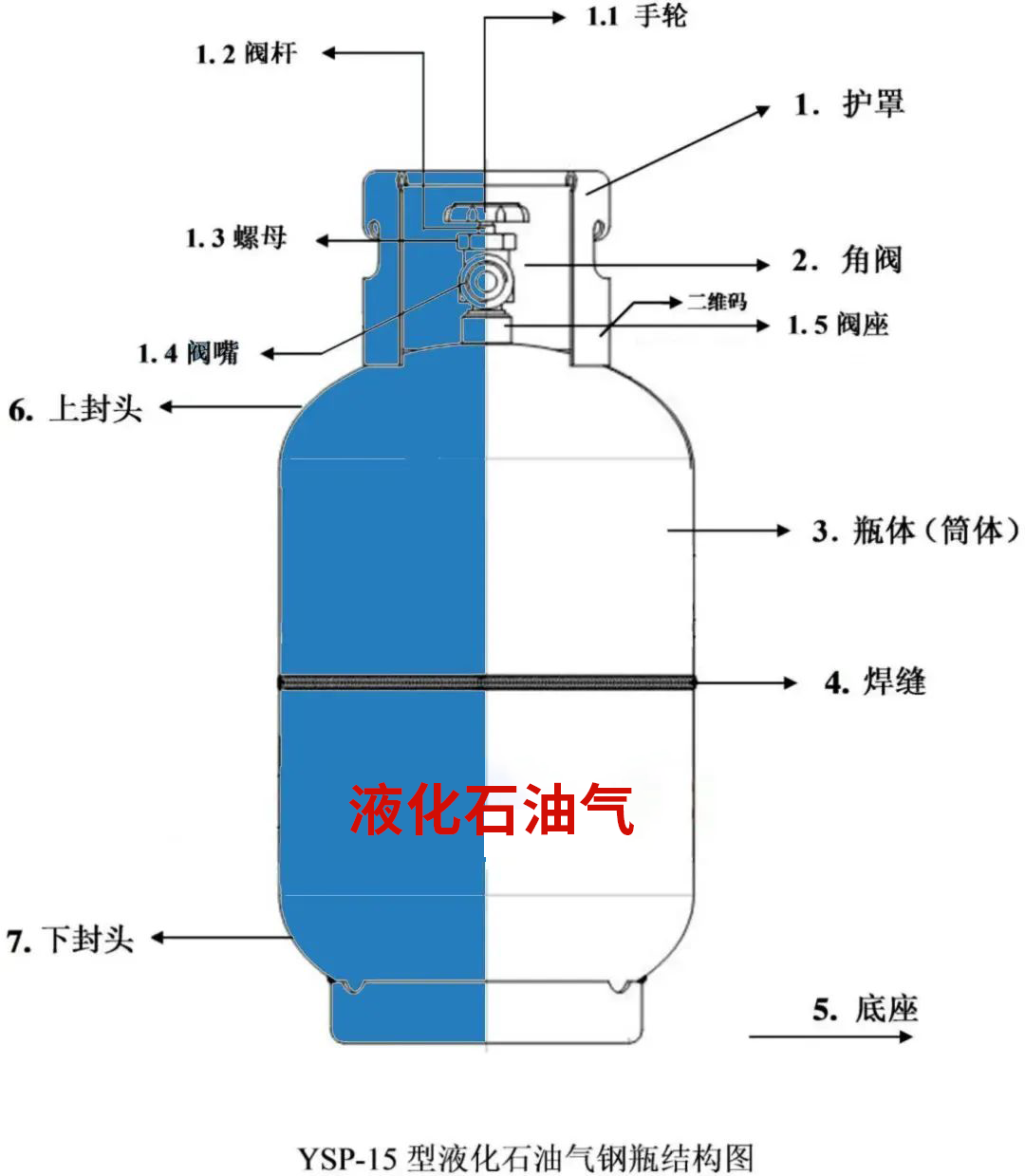 如何安全使用液化气？液化气检测仪管用么？