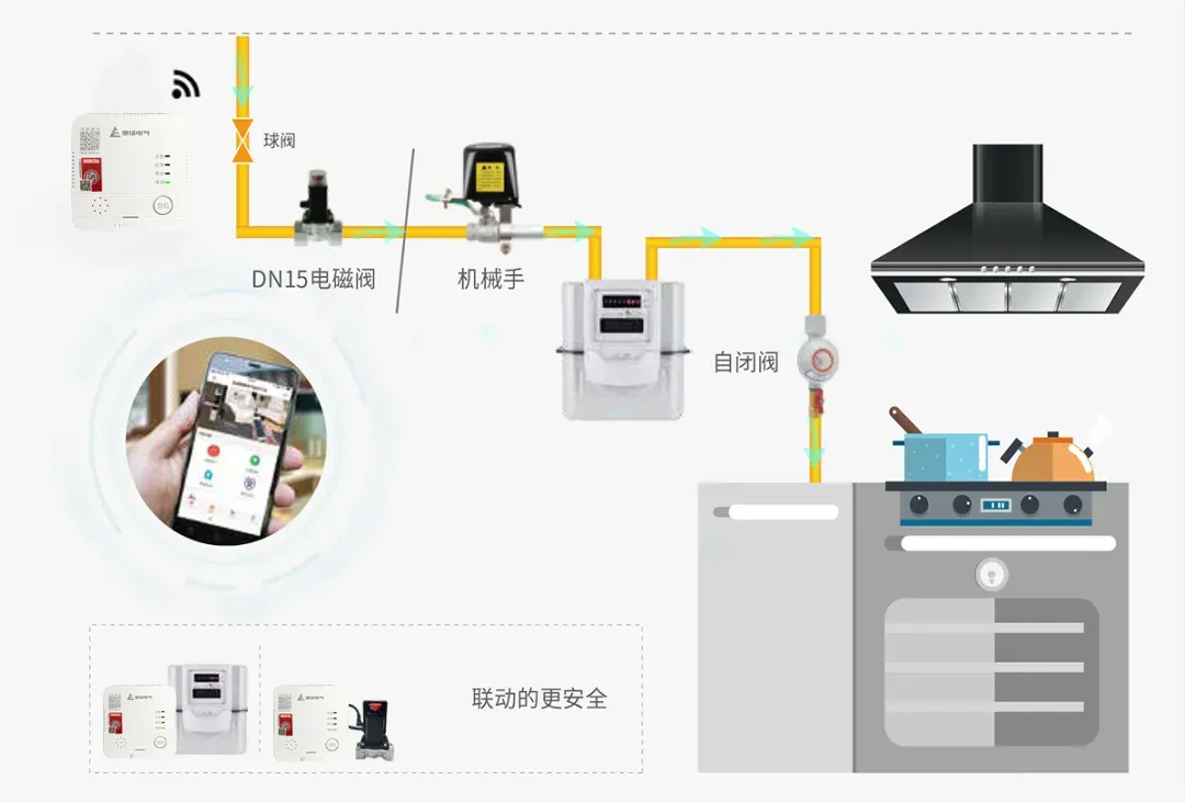 10个家用燃气报警器使用小技巧（上）