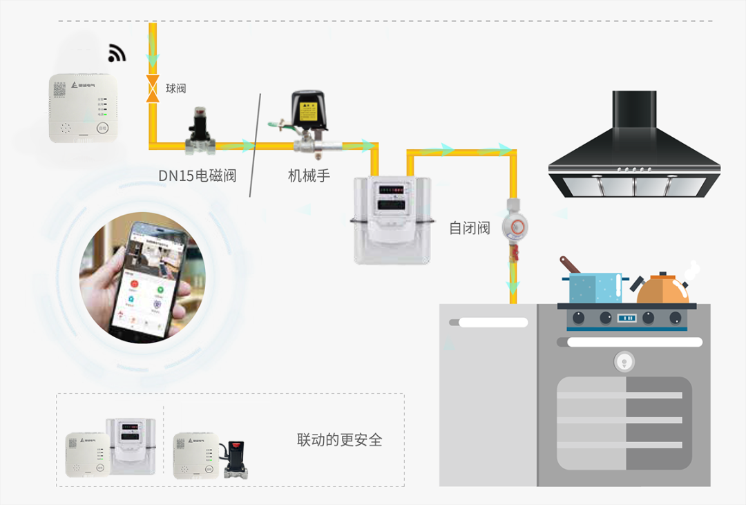 正在使用燃气的请注意，多数人忽略的细节，正在酿大祸