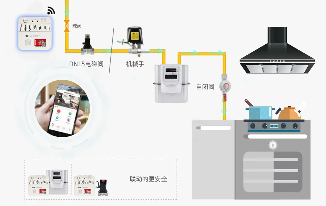 如何正确使用及维护家用燃气报警器？